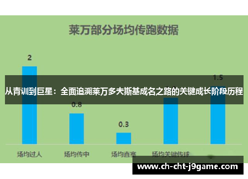 从青训到巨星：全面追溯莱万多夫斯基成名之路的关键成长阶段历程
